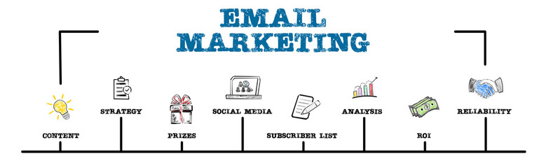 Wall Mural - EMAIL MARKETING. Cntent, Social Media, Subscriber List and Analysis concept. Chart with keywords and icons