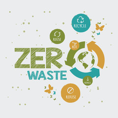 Poster - Zero waste concept. Hand drawn vector illustration. 