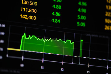 Aufkleber - Stock market graph on screen