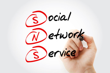 Poster - sns - social network service acronym, concept background
