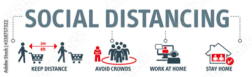 Social Distancing - virus prevention banner with vector icons Tableau sur Toile