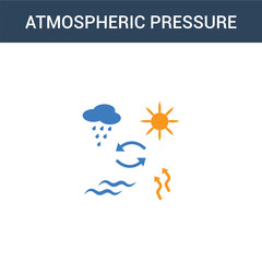 Poster - two colored atmospheric pressure concept vector icon. 2 color atmospheric pressure vector illustration. isolated blue and orange eps icon on white background.