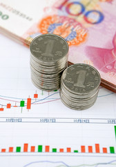 Chinese currency and Coins with chart