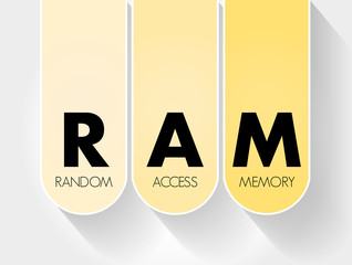 Poster - ram - random access memory acronym, technology concept background