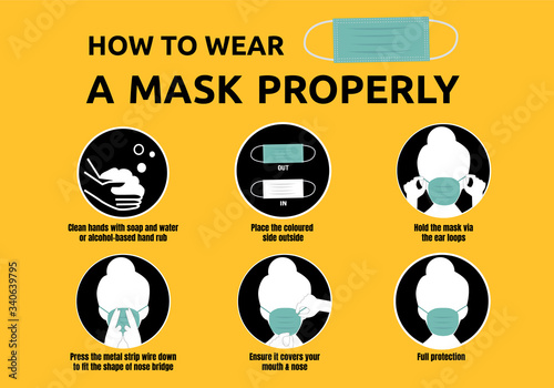 Photographie How to wear a surgical mask properly, Infographic illustration about virus outbreak prevention of corona-virus