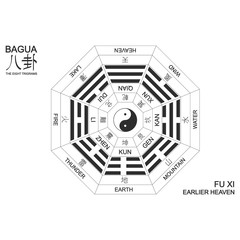 Wall Mural - vector yin and yang symbol with bagua trigrams. fu xi 