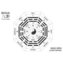 Wall Mural - vector yin and yang symbol with bagua trigrams. king wen 
