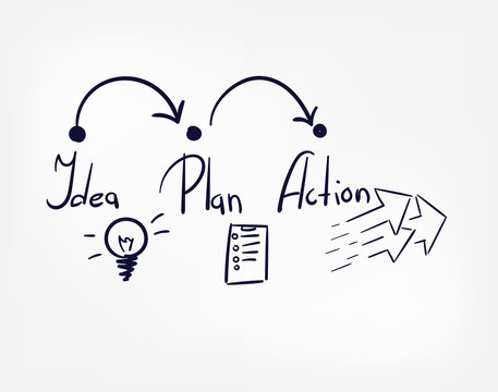 idea plan action concept doodle hand drawn vector line illustration