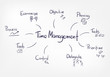 © CharlieNati - time management gragh abstract vector concept doodle line sketch illustration clip art