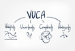 vuca vector sketch doodle illustration concept cloud words