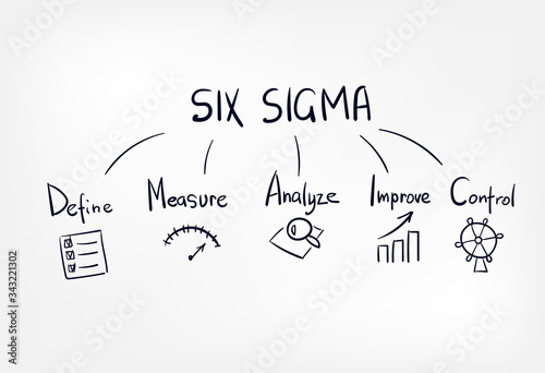 six sigma vector sketch hand drawn illustration line Tableau sur Toile