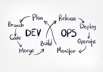 devops vector doodle lettering sketch tag cloud concept