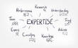 expertise concept line art sketch doodle isolated
