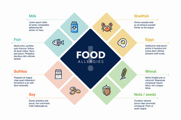 Poster - Modern infographic template for food allergies with line icons. Easy to use for your design or presentation.