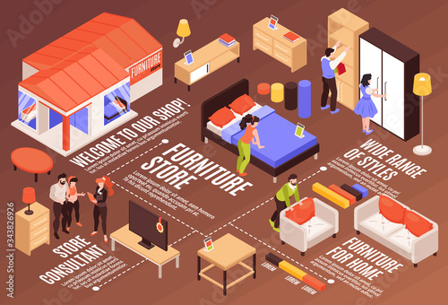 Cuadros en Lienzo Furniture Store Isometric Infographics Scheme