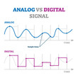 Analog vs digital signal vector illustration. Educational explanation scheme