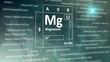 Magnesium periodic table metal сhemistry concept from the  chemical elements. Screen with magnesium background. Magnesium chemical element. Sign with atomic number and atomic weight.