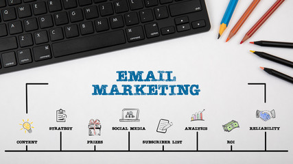 EMAIL MARKETING. Cntent, Social Media, Subscriber List and Analysis concept