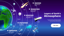 Layers Of Earth Atmosphere Banner