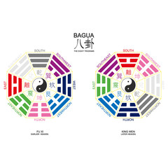 Wall Mural - vector yin and yang symbol with bagua trigrams.two variant bagua arrangement