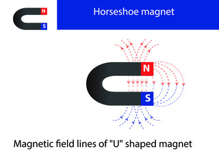 magnetic field of the magnet. electromagnetism scheme. magnetic field in physics. magnetic field as 