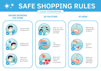 safe grocery shopping during coronavirus epidemic best practices and advices. prevention virus flu i