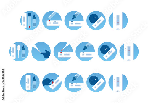 COVID rapid test kit steps showing how to take blood, add reagent, wait for testing results and more Tableau sur Toile
