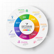 © GfxPapercut - Circle chart infographic template with 7 options,Vector illustration.