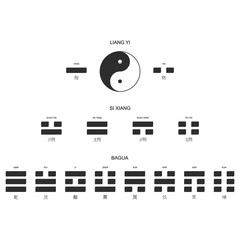 Wall Mural - vector symbols with evolution concept of the bagua eight trigrams