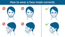 Example Of Woman Wearing A Face Mask , Incorrect Or Correct - Line Art