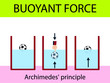 buoyancy of water. archimedes. Greek mathematician and inventor from Syracuse. Archimedes' principle. physics lesson water buoyancy