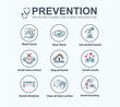 © Buffaloboy - Infection prevention and Protection yourself from Corona virus symptoms banner web icon, wash hands, avoid touching, wear mask, social distance and work from home. Vector infographic.