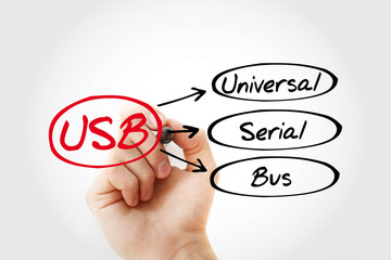 Aufkleber - USB - Universal Serial Bus acronym, technology concept background