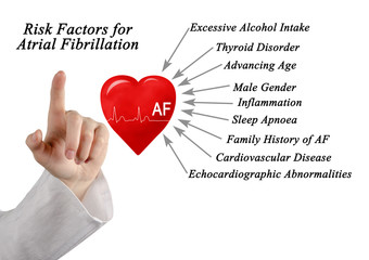 Canvas Print -  Risk Factors for Atrial Fibrillation