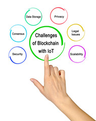 Poster - Challenges of Blockchain with IoT