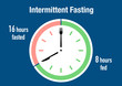 An example of the intermittent fasting principle