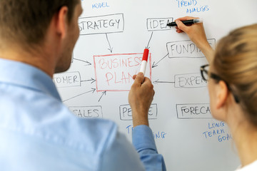 Poster - business people team working on new business plan strategy, drawing block diagram on whiteboard