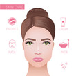 Skin care, icons of cosmetic products for face care, hydrogel eye patches, facial sheet mask, organic mask and moisturiser cream. Vector realistic illustration.