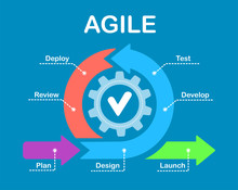 Agile Lifecycle. Process Diagram. Agile Software Development Lifecycle.