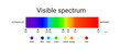 © dmutrojarmolinua - visible spectrum light. infographic of sunlight wavelength. vector