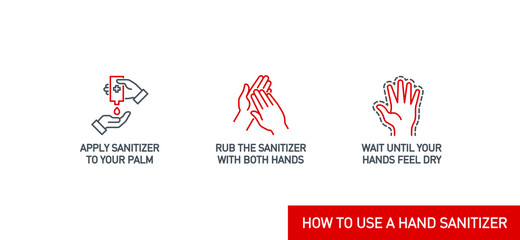 Wall Mural - Infographic illustration of How to use hand sanitizer properly. instructions using dispenser bottle antiseptic for hand disinfection: press click on bottle, apply sanitizer on palm, rub hands, wait