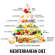 © Elena - Composition with food mediterranean diet in a shape of food pyramid. Mediterranean food. Vector