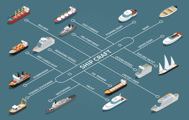 Ship Boats Isometric Flowchart 