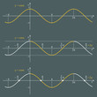 Graph of the function cosine on a dark background. Graphic presentation for math teachers.