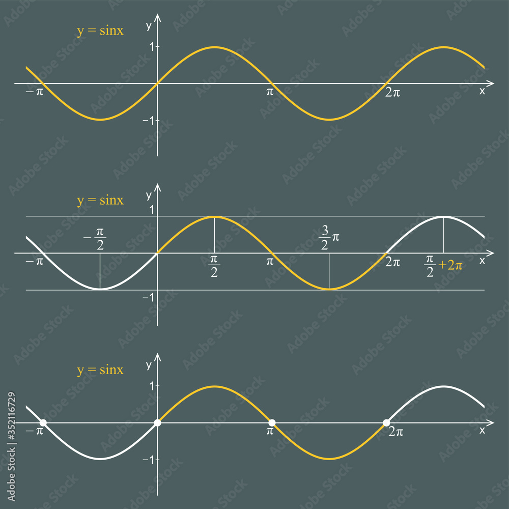 Graph of the function sine on a dark background. Graphic presentation ...