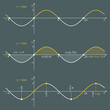 Graph of the function sine on a dark background. Graphic presentation for math teachers.