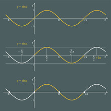 Graph Of The Function Sine On A Dark Background. Graphic Presentation For Math Teachers.