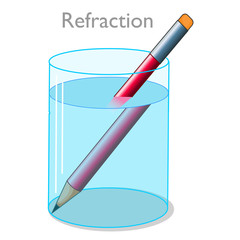 Refraction of light. Metallurgy. Pencil in a glass cup filled with water appears twisted. Lens effect and change of angle of light. Bending light rays, pen. Physics experiment. Illustration Vector