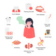 Set icons causes of halitosis, woman has bad smell in her mouth, unpleasant breath odour. Flat vector cartoon illustration.