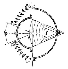 Sticker - Condensing Octant, vintage illustration.